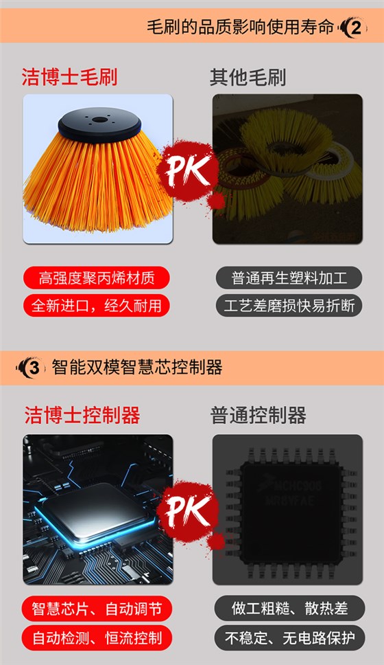 潔博士電動(dòng)掃地車 潔博士電動(dòng)掃地車