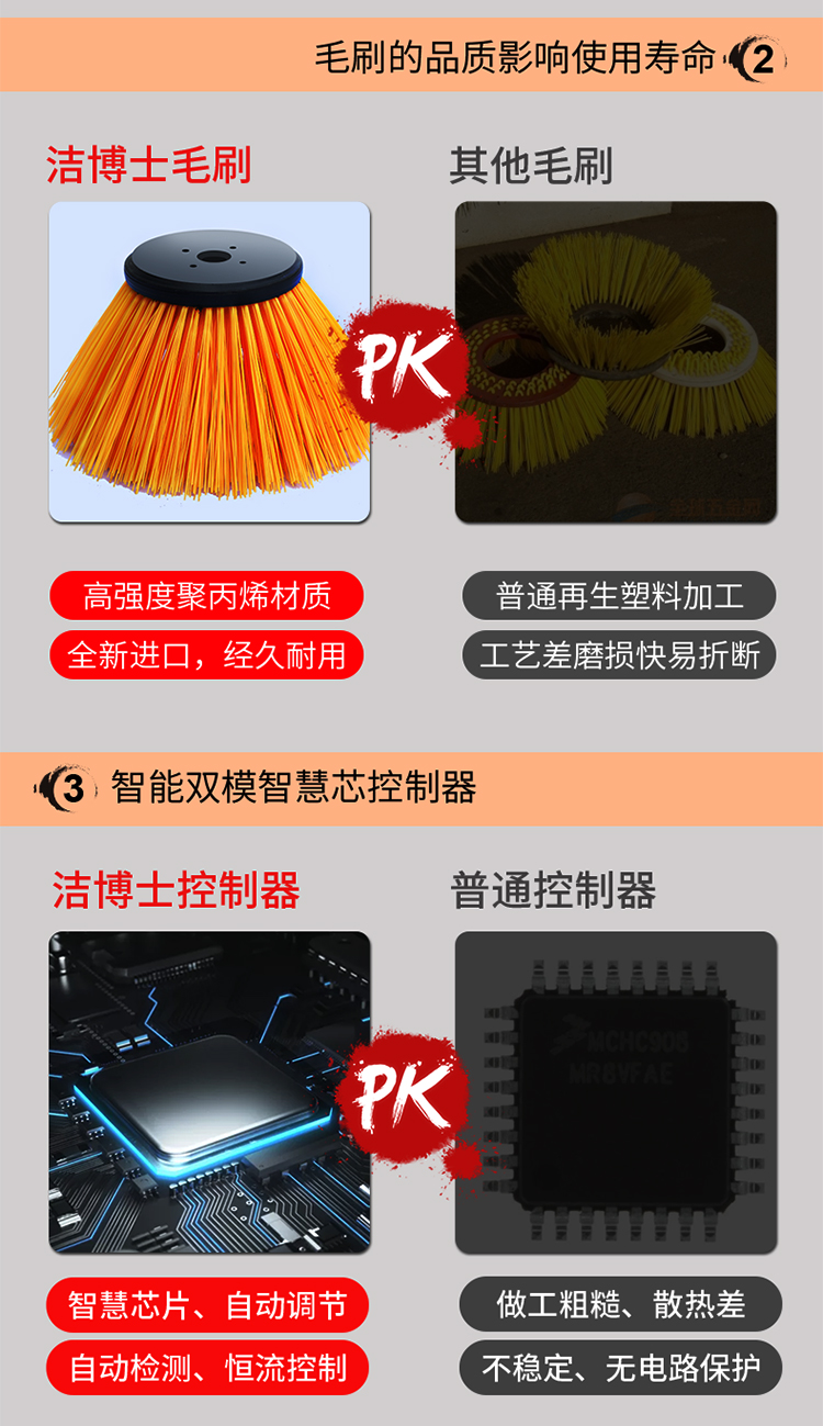 潔博士電動掃地車 潔博士電動掃地車