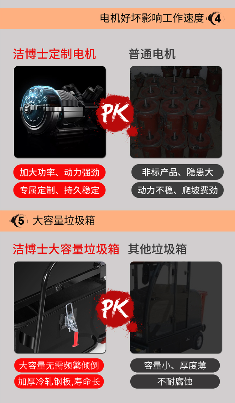 潔博士電動掃地車 潔博士電動掃地車